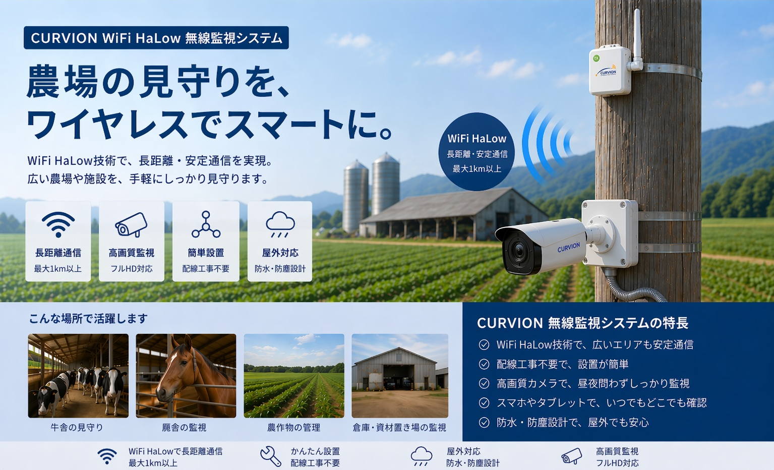 WiFi HaLow monitoring scene
